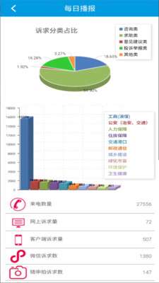 上海12345图3