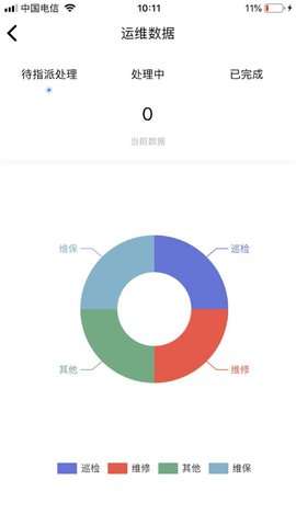 e能建财务一体化图2