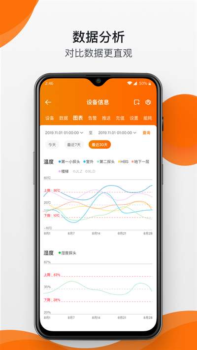 精创冷云平台图3