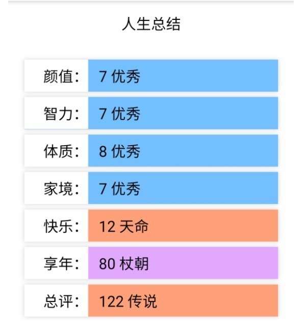 天龙八部人生重开模拟器图2