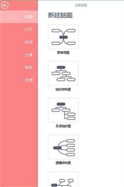 百度脑图图2