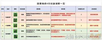 梦幻西游大改阴曹地府经脉如何选