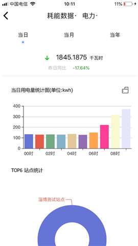 e能建财务一体化图3