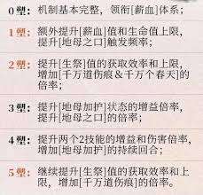 重返未来1999诺谛卡抽卡是否值得