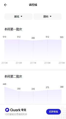 夸克高考志愿图2